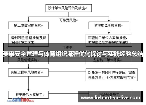 赛事安全管理与体育组织流程优化探讨与实践经验总结