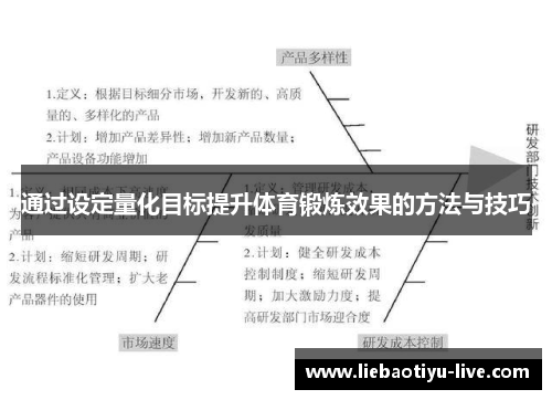 通过设定量化目标提升体育锻炼效果的方法与技巧